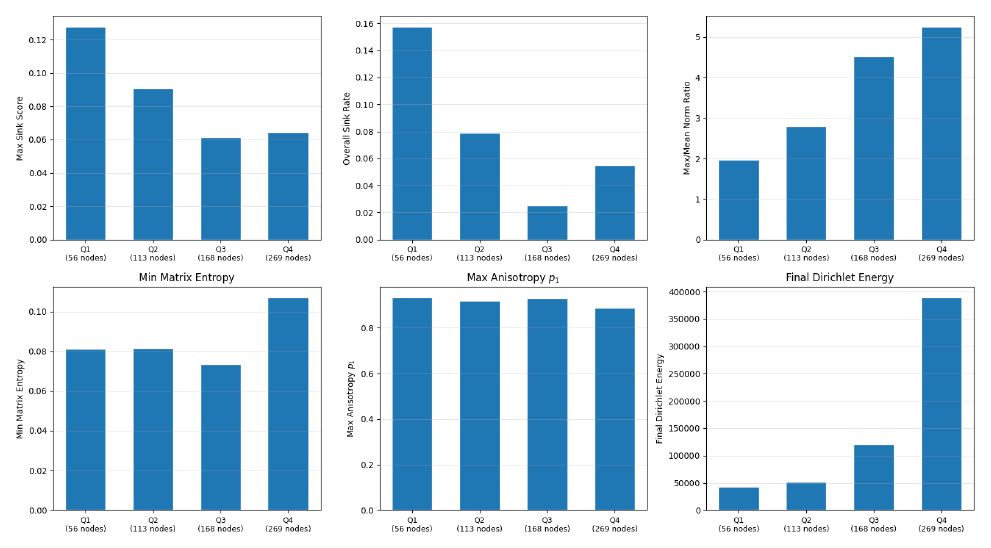 GRIT sink metrics for varying context length