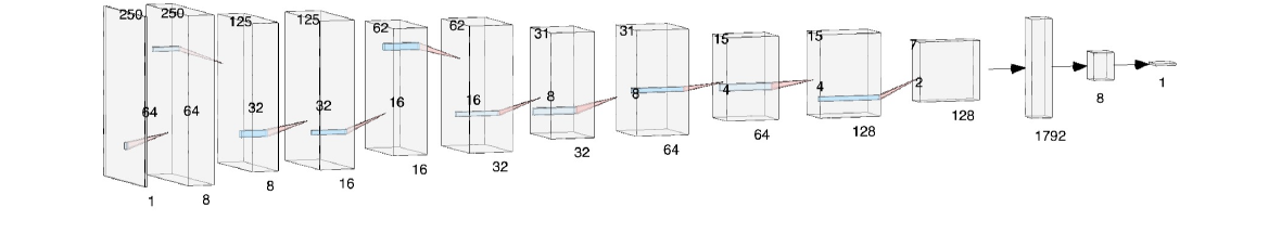 Architecture of the TinyML convolutional neural network