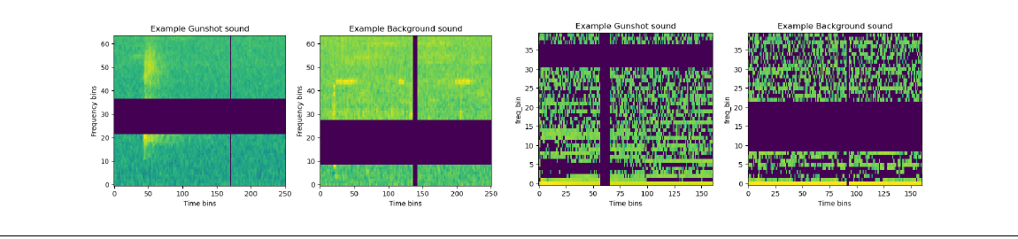 Comparing preprocessing methods